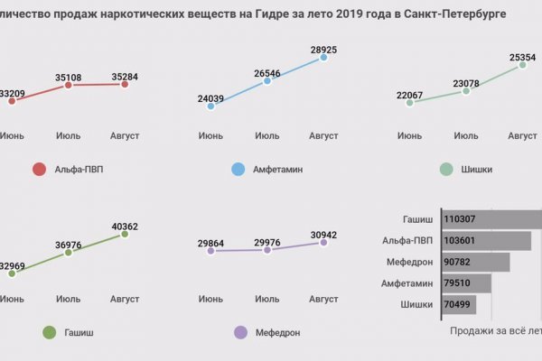 Омг силка